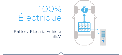 100% Electrique - Battery Electric Vehicle BEV